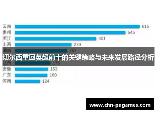 切尔西重回英超前十的关键策略与未来发展路径分析 切尔西重回英超前十的关键策略与未来发展路径分析