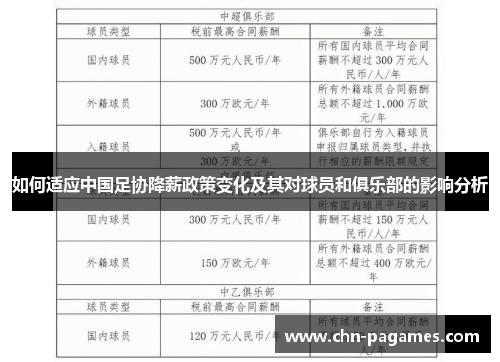 如何适应中国足协降薪政策变化及其对球员和俱乐部的影响分析