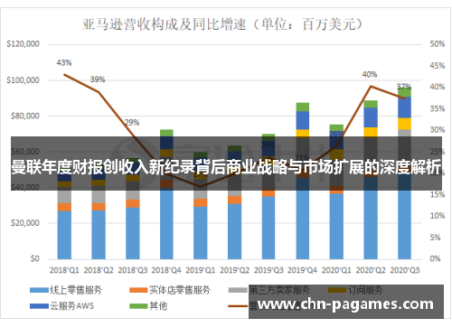 曼联年度财报创收入新纪录背后商业战略与市场扩展的深度解析 曼联年度财报创收入新纪录背后商业战略与市场扩展的深度解析