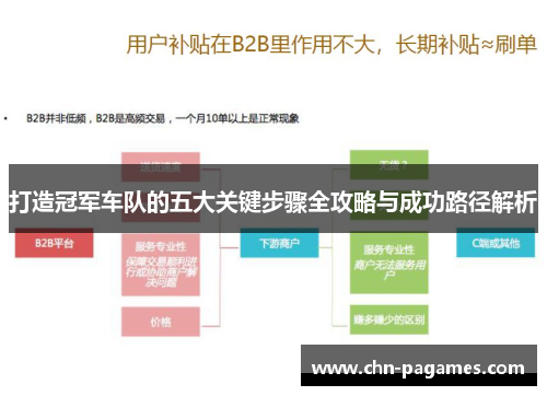 打造冠军车队的五大关键步骤全攻略与成功路径解析 打造冠军车队的五大关键步骤全攻略与成功路径解析