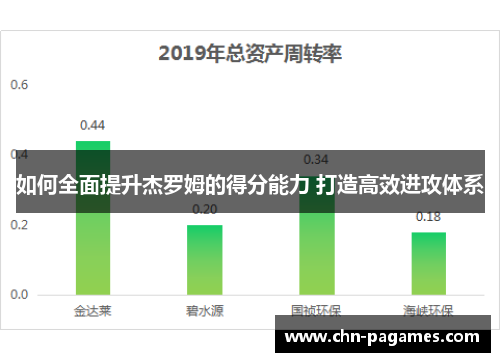 如何全面提升杰罗姆的得分能力 打造高效进攻体系 如何全面提升杰罗姆的得分能力 打造高效进攻体系