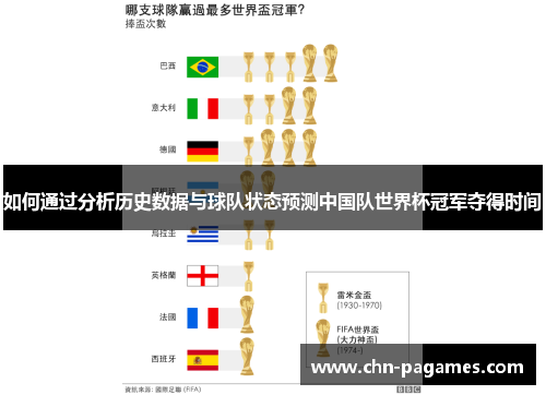 如何通过分析历史数据与球队状态预测中国队世界杯冠军夺得时间
