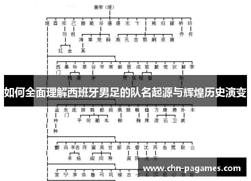 如何全面理解西班牙男足的队名起源与辉煌历史演变 如何全面理解西班牙男足的队名起源与辉煌历史演变