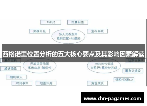 西格诺里位置分析的五大核心要点及其影响因素解读 西格诺里位置分析的五大核心要点及其影响因素解读