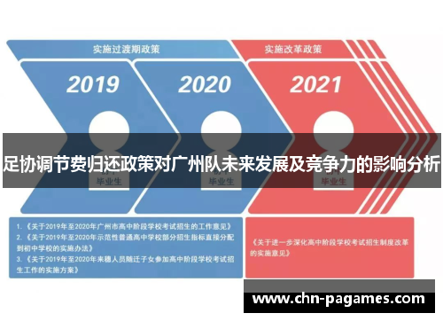 足协调节费归还政策对广州队未来发展及竞争力的影响分析 足协调节费归还政策对广州队未来发展及竞争力的影响分析