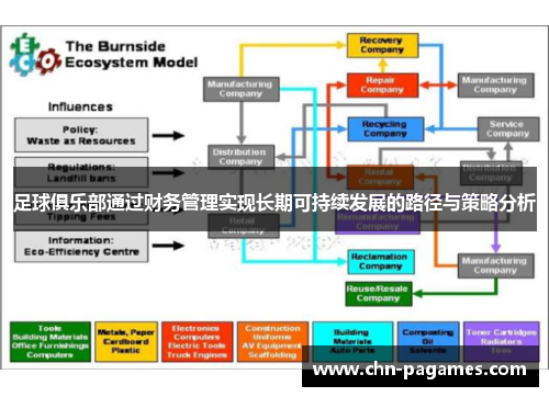 足球俱乐部通过财务管理实现长期可持续发展的路径与策略分析