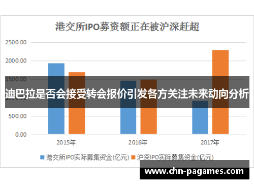 迪巴拉是否会接受转会报价引发各方关注未来动向分析