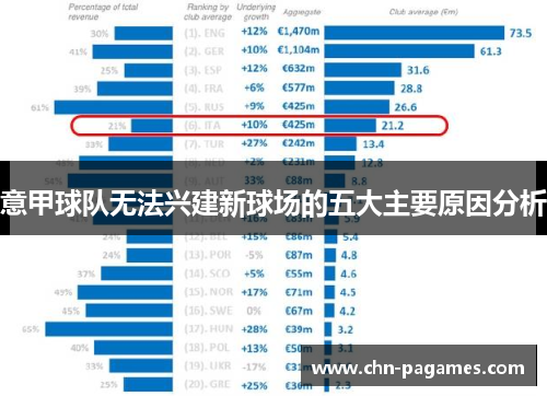 意甲球队无法兴建新球场的五大主要原因分析