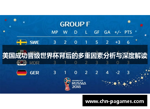 美国成功晋级世界杯背后的多重因素分析与深度解读 美国成功晋级世界杯背后的多重因素分析与深度解读