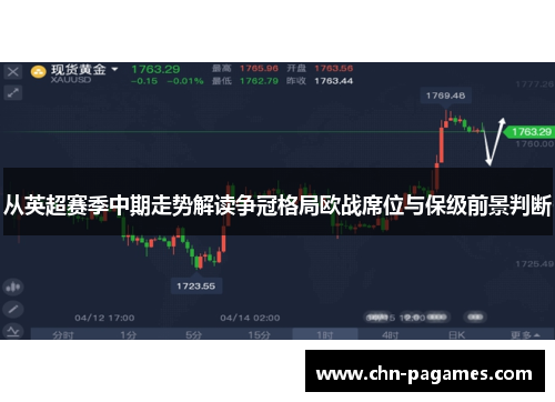 从英超赛季中期走势解读争冠格局欧战席位与保级前景判断 从英超赛季中期走势解读争冠格局欧战席位与保级前景判断