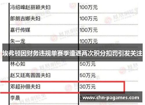 埃弗顿因财务违规单赛季遭遇两次积分扣罚引发关注
