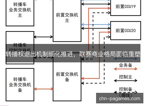 转播权退出机制细化推进，联赛商业格局面临重塑